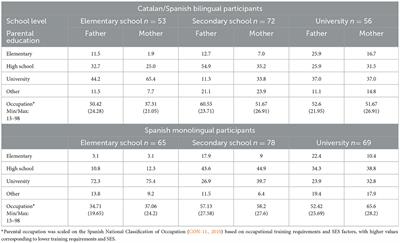 The influence of students' linguistic condition, school level, and pedagogical input on analytical essay features